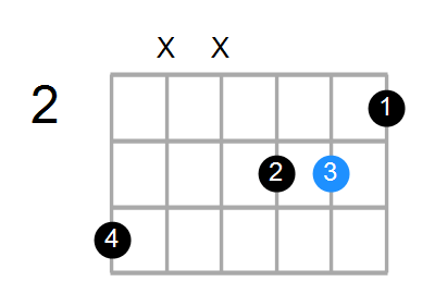 Daug/G# Chord